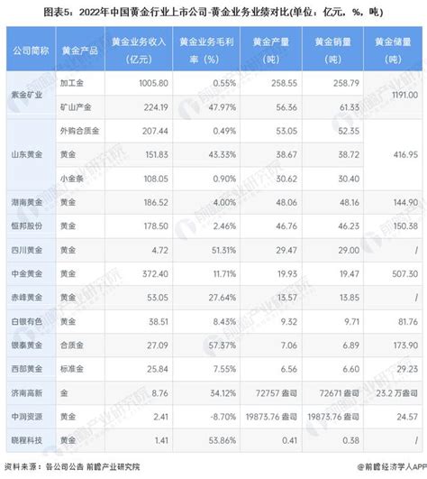 金行业|【干货】2024年黄金行业产业链全景梳理及区域热力。